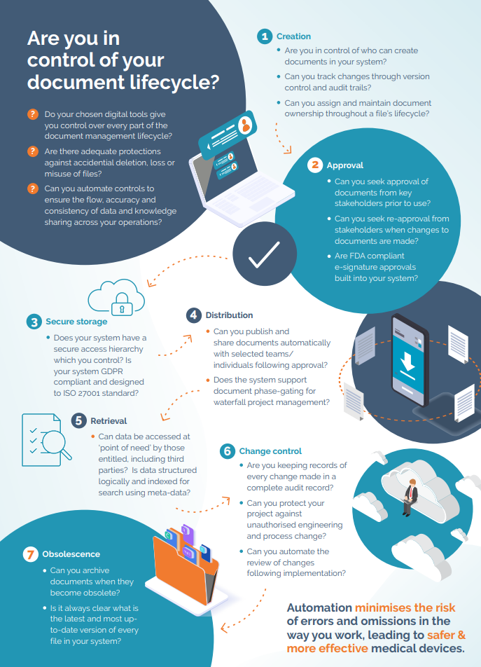 what-is-document-life-cycle-management-why-does-it-matter